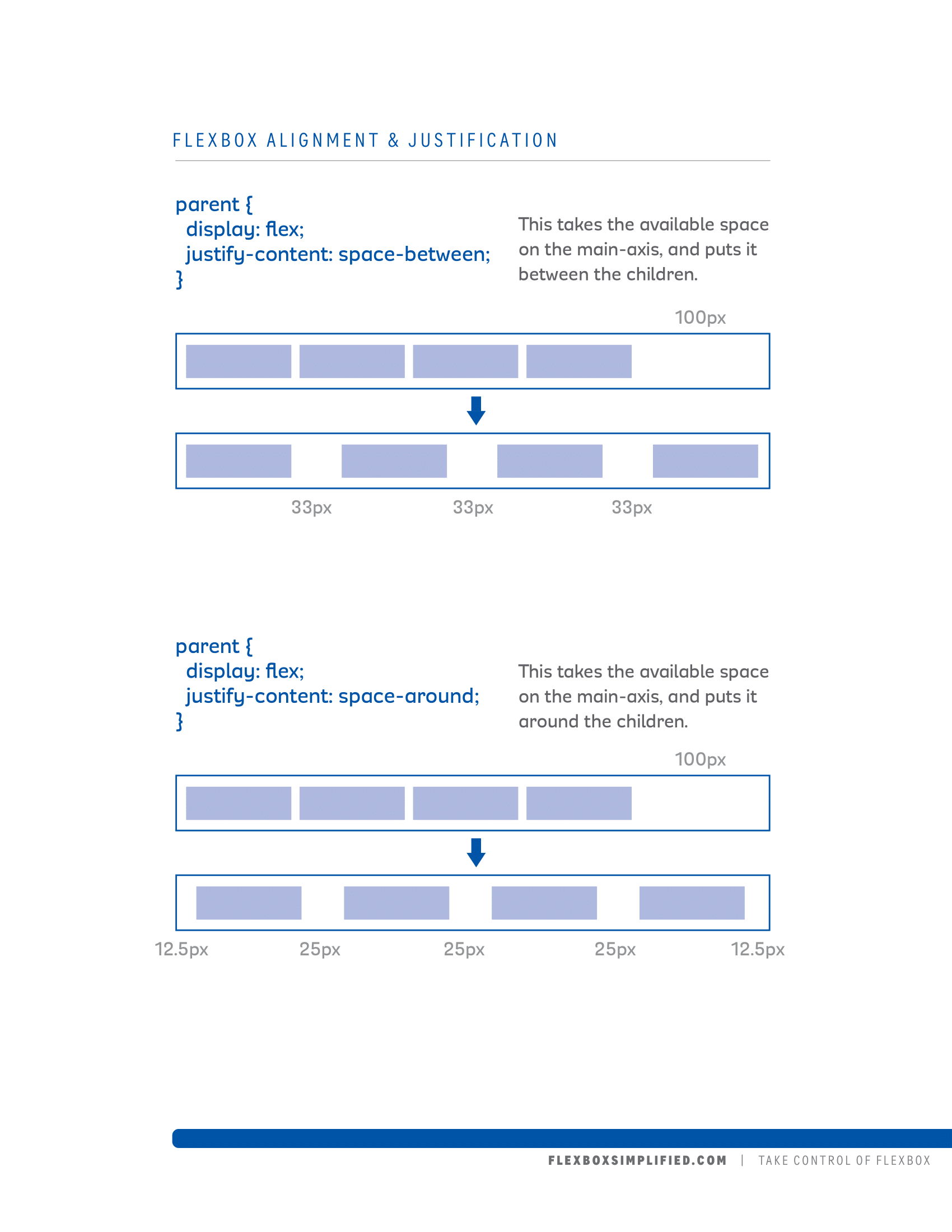 Flexbox Properties 2