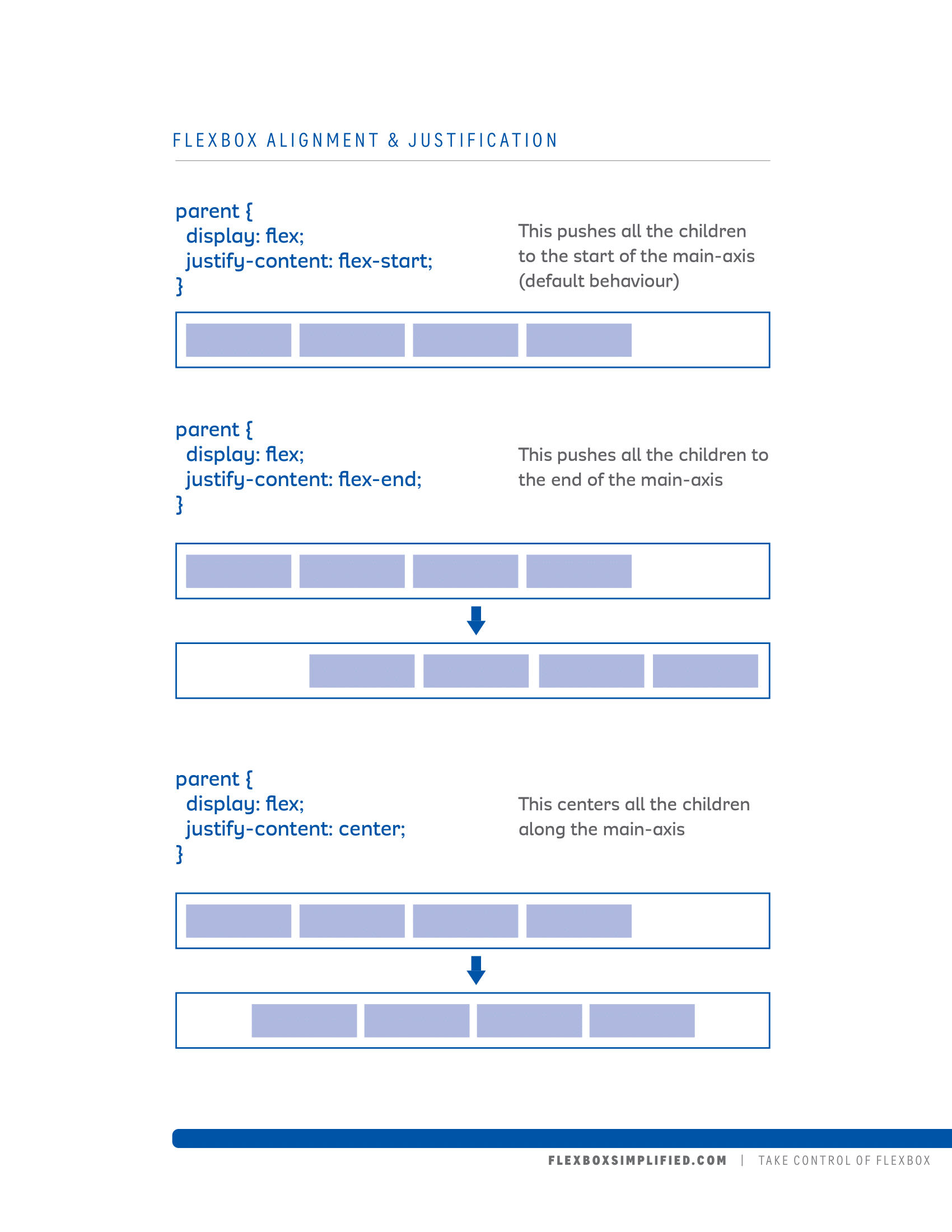 Flexbox Properties 3